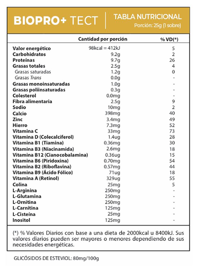 Bioprotect Fuxion Tabla Nutricional