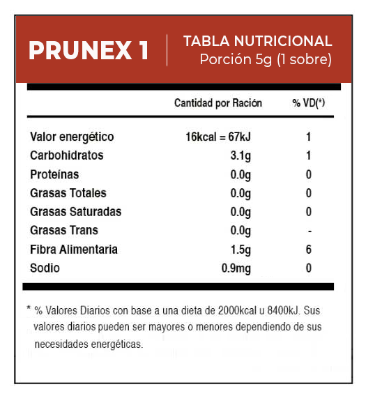 Fuxion Prunex Tabla Nutricional