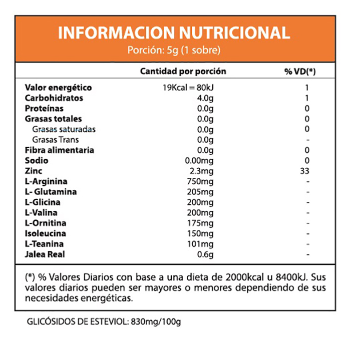 Fuxion Passion Tabla Nutricional